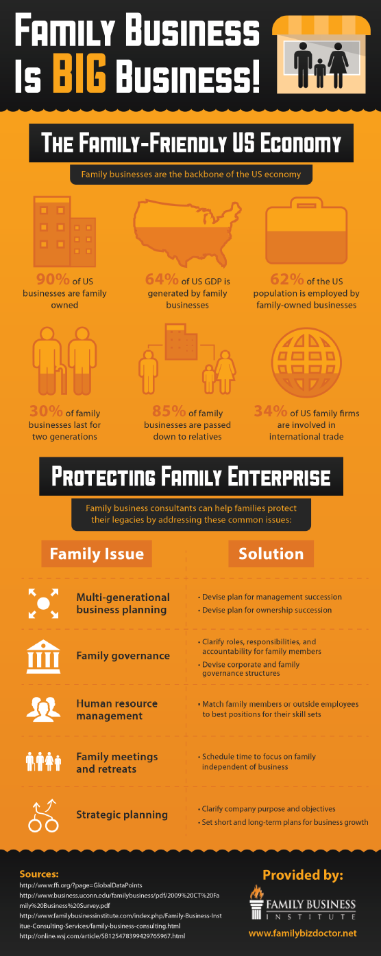 family-business-is-big-business_514786194cfab