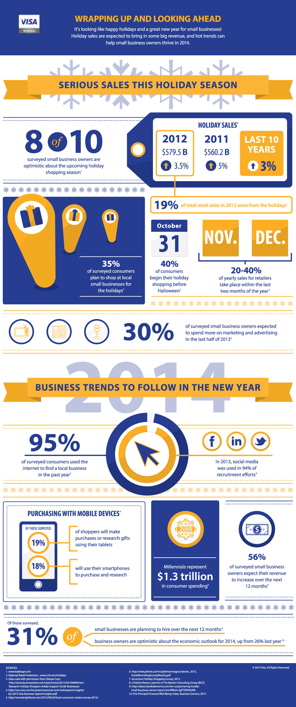 Visa Business December Infographic