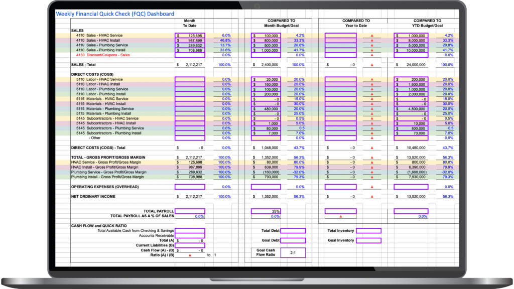 The Financial Quick Check